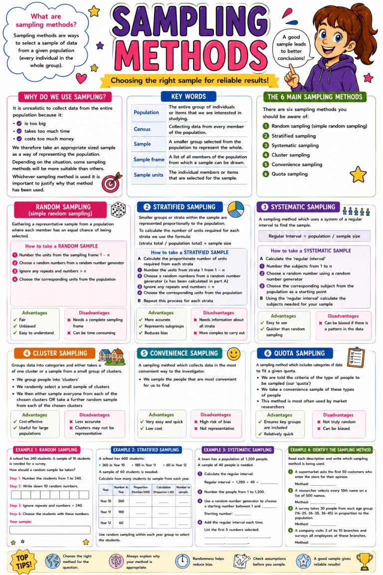 Revision – Mrs Hodgetts' Statistics