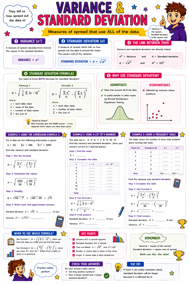 Statistics Revision Sheet.pdf Revision – Mrs Hodgetts' Statistics
